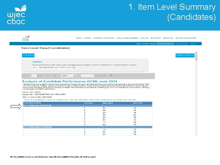 1. Item Level Summary (Candidates) Click the candidate’s name to compare his/her performance with