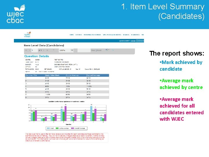 1. Item Level Summary (Candidates) The report shows: • Mark achieved by candidate •