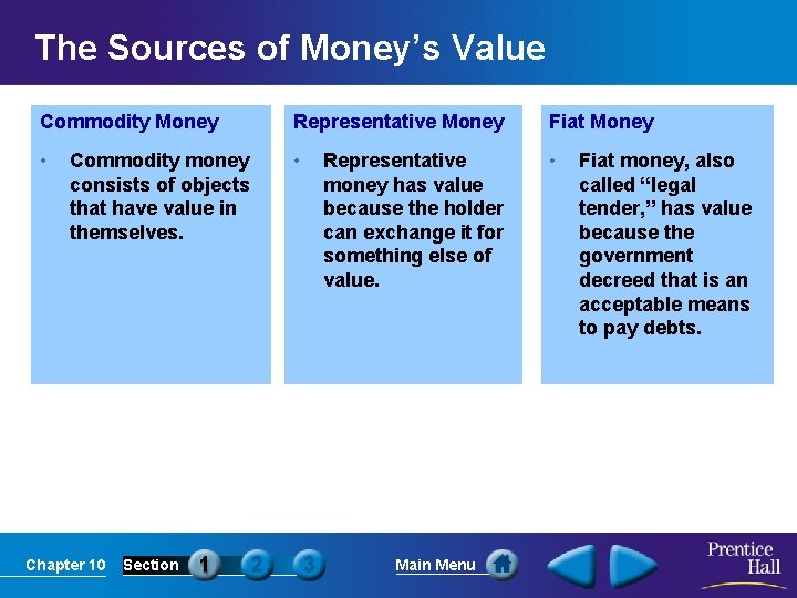 The Sources of Money’s Value Commodity Money Representative Money Fiat Money • • •