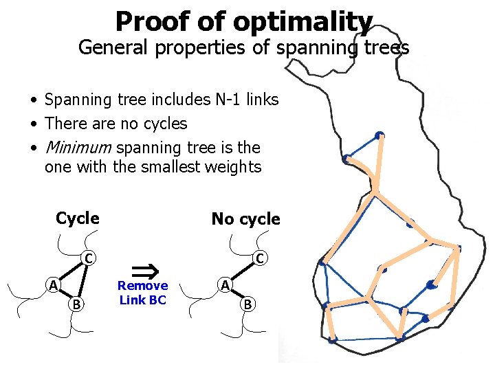 Proof of optimality General properties of spanning trees • Spanning tree includes N-1 links