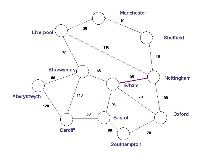 Manchester 40 30 Liverpool Sheffield 110 70 40 Shrewsbury 50 50 80 Nottingham B/ham