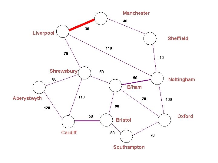 Manchester 40 30 Liverpool Sheffield 110 70 40 Shrewsbury 50 50 80 Nottingham B/ham