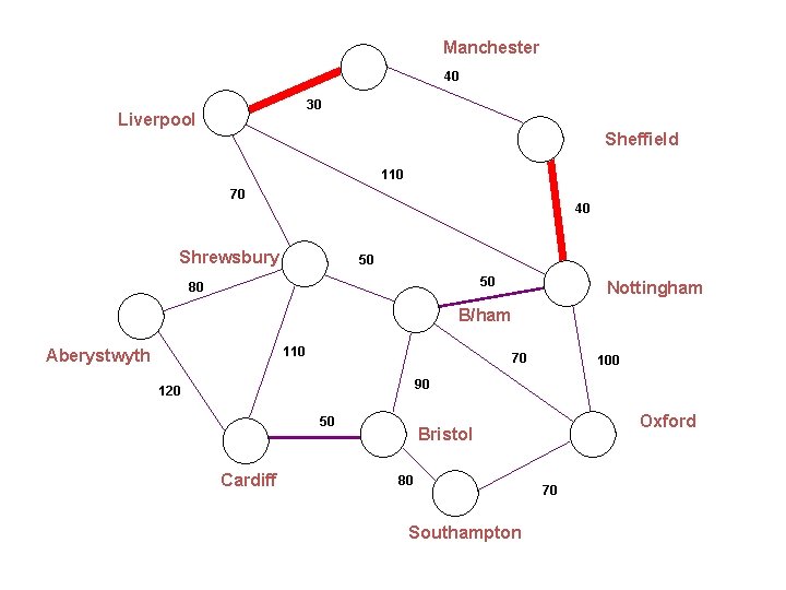 Manchester 40 30 Liverpool Sheffield 110 70 40 Shrewsbury 50 50 80 Nottingham B/ham