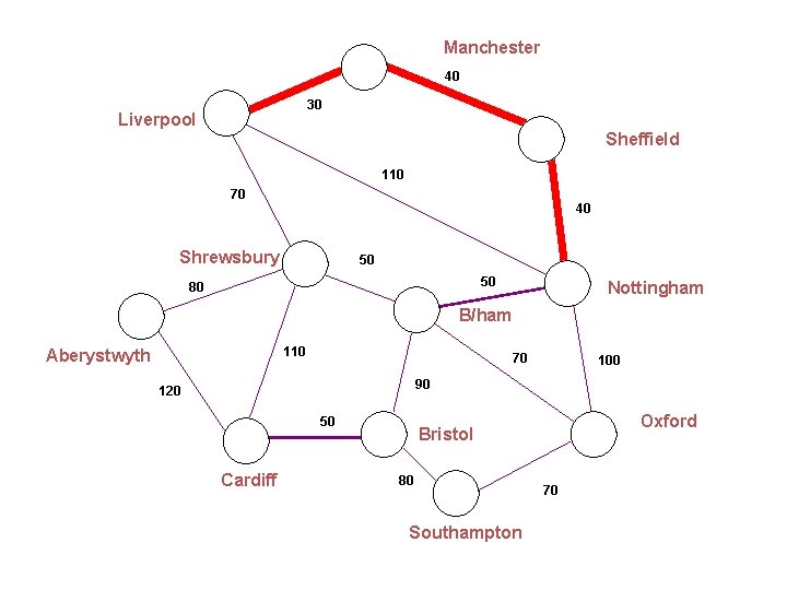 Manchester 40 30 Liverpool Sheffield 110 70 40 Shrewsbury 50 50 80 Nottingham B/ham