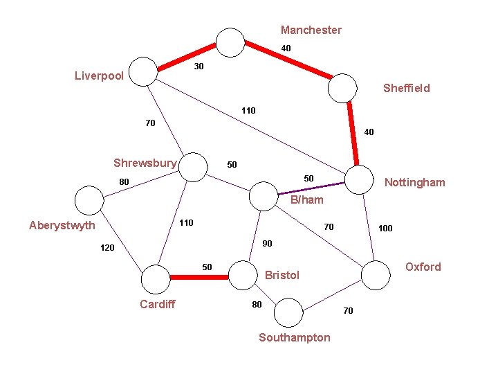 Manchester 40 30 Liverpool Sheffield 110 70 40 Shrewsbury 50 50 80 Nottingham B/ham