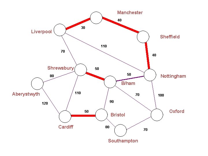 Manchester 40 30 Liverpool Sheffield 110 70 40 Shrewsbury 50 50 80 Nottingham B/ham