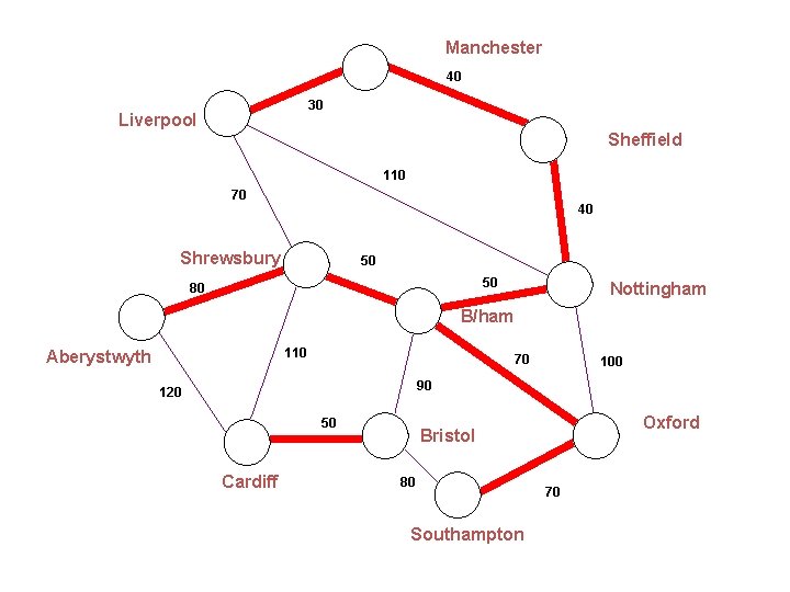 Manchester 40 30 Liverpool Sheffield 110 70 40 Shrewsbury 50 50 80 Nottingham B/ham