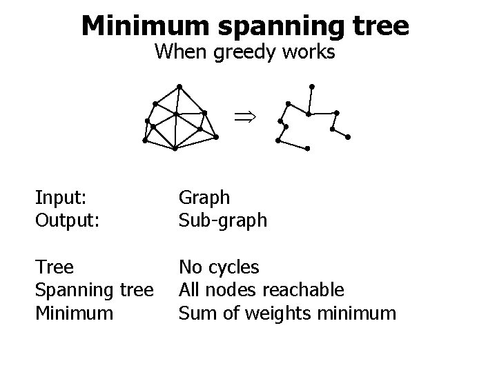 Minimum spanning tree When greedy works Input: Output: Graph Sub-graph Tree Spanning tree Minimum