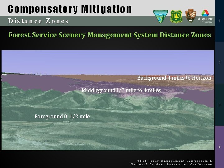 Compensatory Mitigation Distance Zones 1 Forest Service Scenery Management System Distance Zones 2 Background