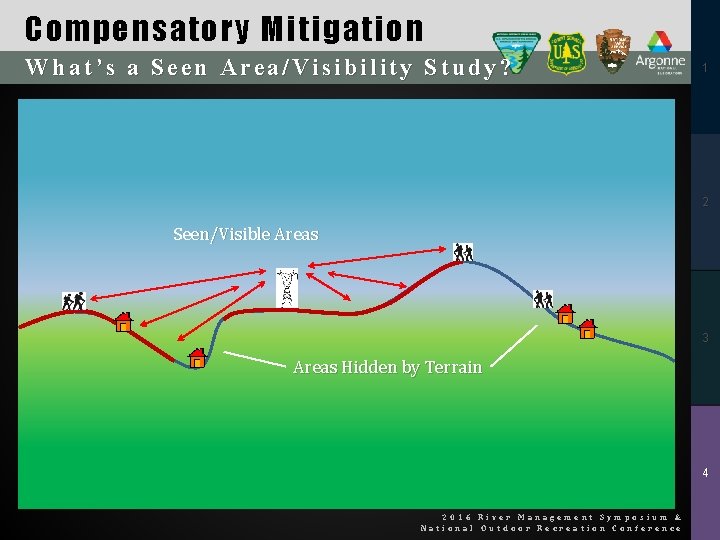 Compensatory Mitigation What’s a Seen Area/Visibility Study? 1 2 Seen/Visible Areas 3 Areas Hidden