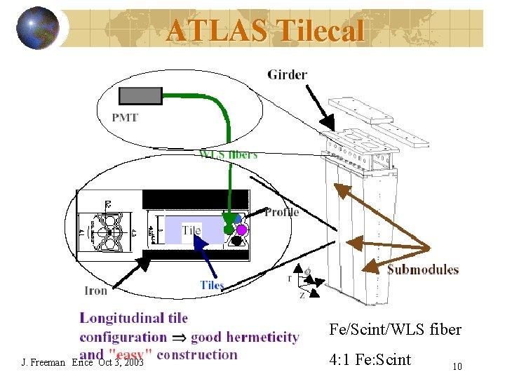 ATLAS Tilecal Fe/Scint/WLS fiber J. Freeman Erice Oct 3, 2003 4: 1 Fe: Scint