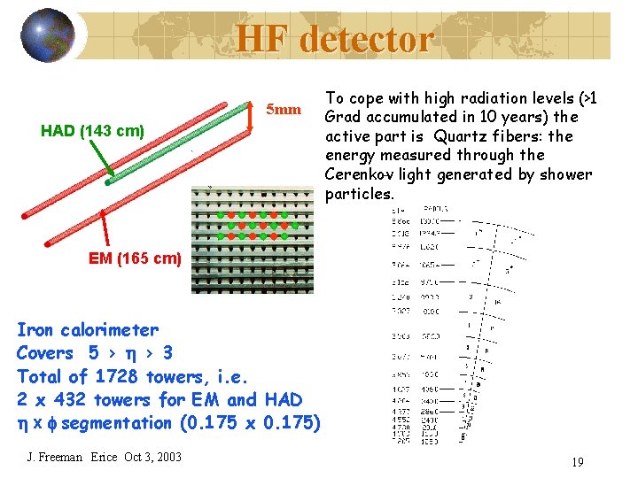HF detector 5 mm HAD (143 cm) To cope with high radiation levels (>1