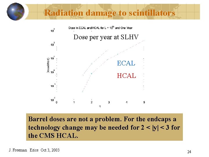 Radiation damage to scintillators Dose per year at SLHV ECAL HCAL Barrel doses are