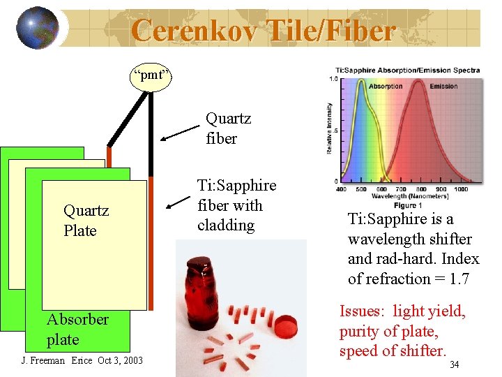 Cerenkov Tile/Fiber “pmt” Quartz fiber Quartz Plate Absorber plate J. Freeman Erice Oct 3,