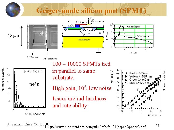 Geiger-mode silicon pmt (SPMT) 40 mm 100 – 10000 SPMTs tied in parallel to