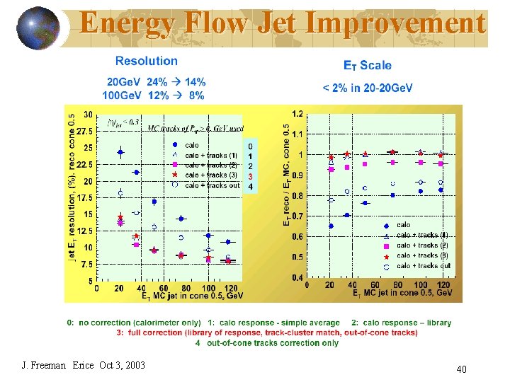 Energy Flow Jet Improvement J. Freeman Erice Oct 3, 2003 40 