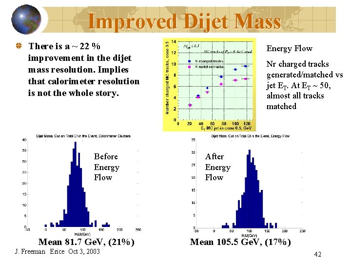 Improved Dijet Mass There is a ~ 22 % improvement in the dijet mass