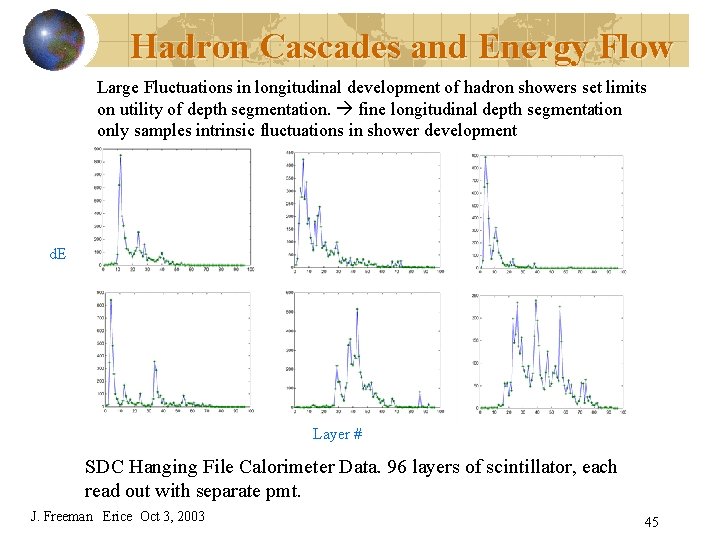 Hadron Cascades and Energy Flow Large Fluctuations in longitudinal development of hadron showers set