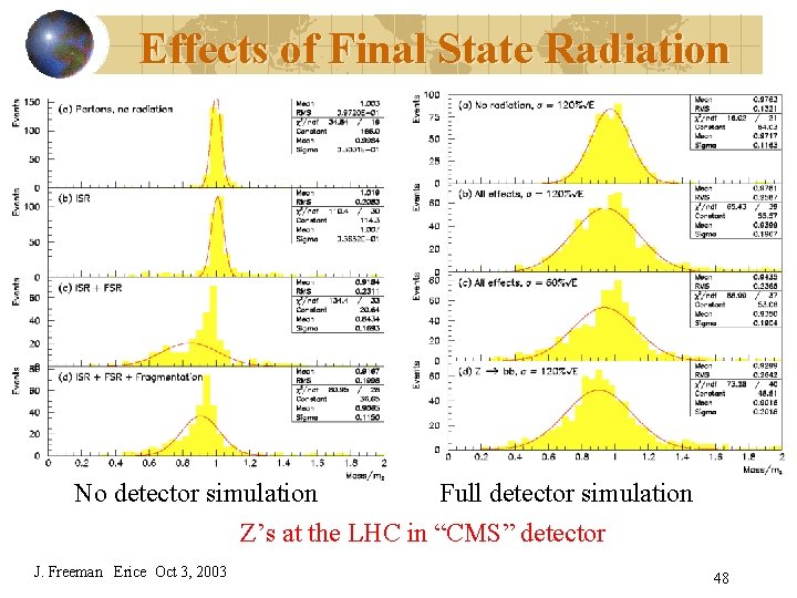 Effects of Final State Radiation No detector simulation Full detector simulation Z’s at the