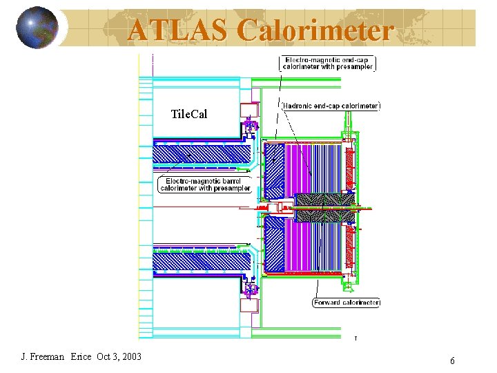 ATLAS Calorimeter Tile. Cal J. Freeman Erice Oct 3, 2003 6 