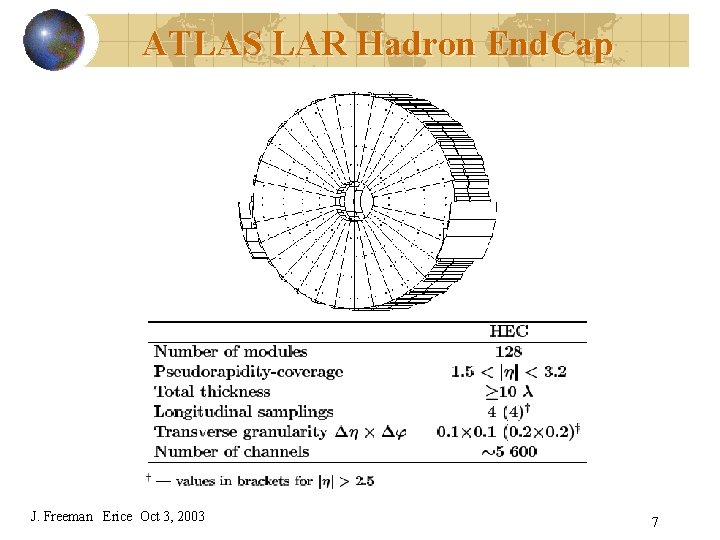 ATLAS LAR Hadron End. Cap J. Freeman Erice Oct 3, 2003 7 
