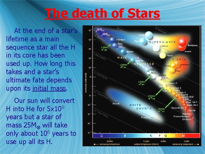 The death of Stars At the end of a star’s lifetime as a main