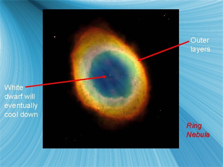 Outer layers White dwarf will eventually cool down Ring Nebula 