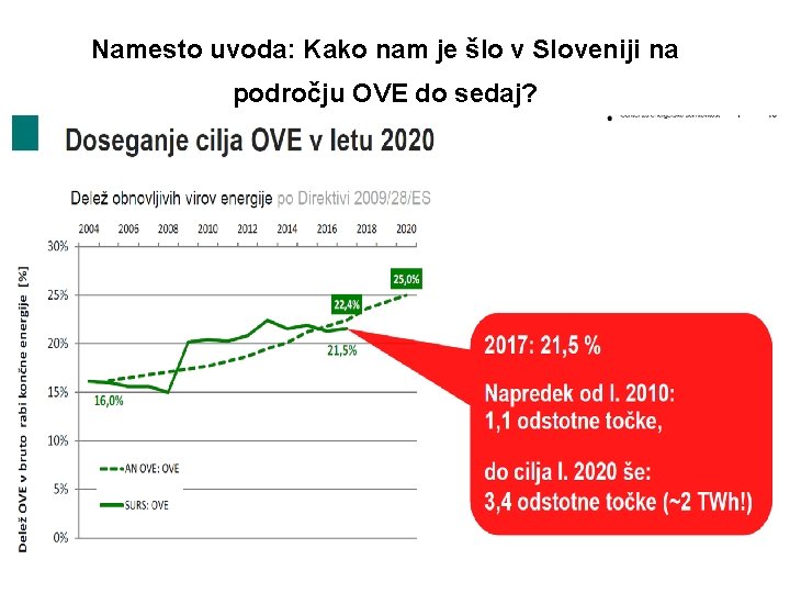 Namesto uvoda: Kako nam je šlo v Sloveniji na področju OVE do sedaj? 