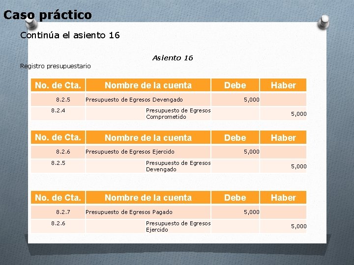 Caso práctico Continúa el asiento 16 Asiento 16 Registro presupuestario No. de Cta. 8.