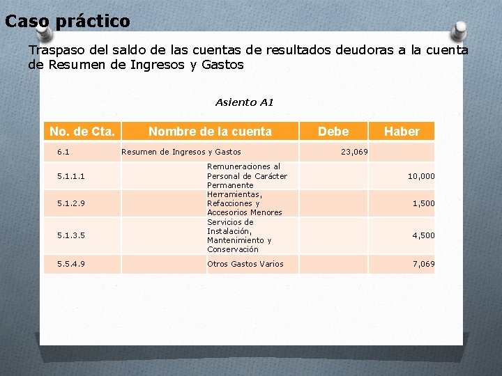 Caso práctico Traspaso del saldo de las cuentas de resultados deudoras a la cuenta