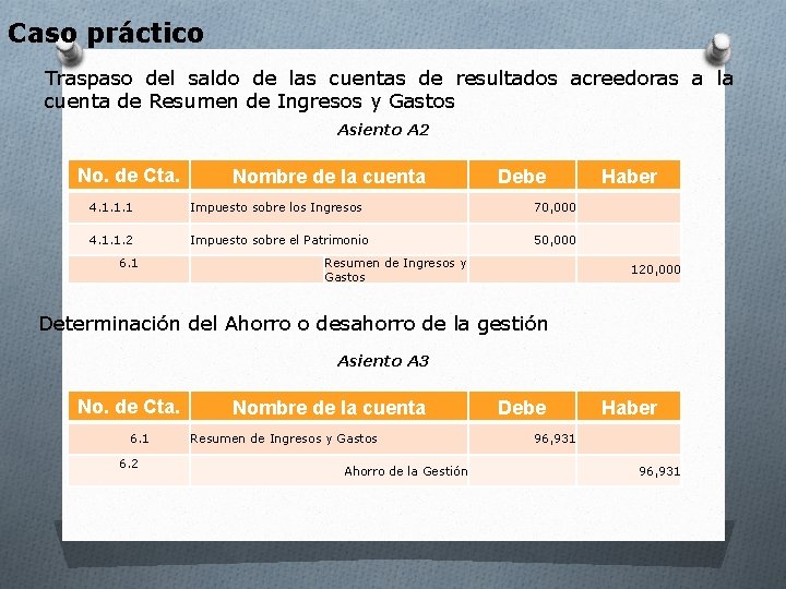 Caso práctico Traspaso del saldo de las cuentas de resultados acreedoras a la cuenta