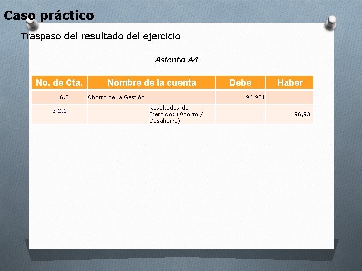 Caso práctico Traspaso del resultado del ejercicio Asiento A 4 No. de Cta. 6.