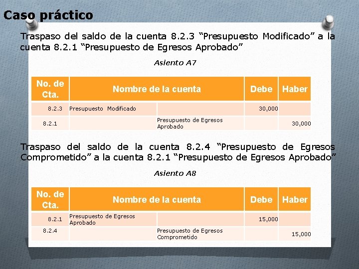 Caso práctico Traspaso del saldo de la cuenta 8. 2. 3 “Presupuesto Modificado” a