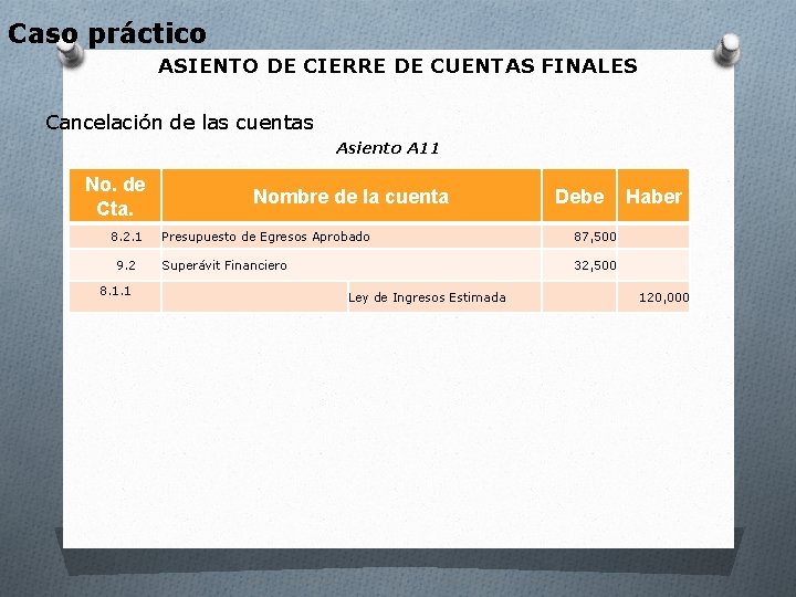 Caso práctico ASIENTO DE CIERRE DE CUENTAS FINALES Cancelación de las cuentas Asiento A