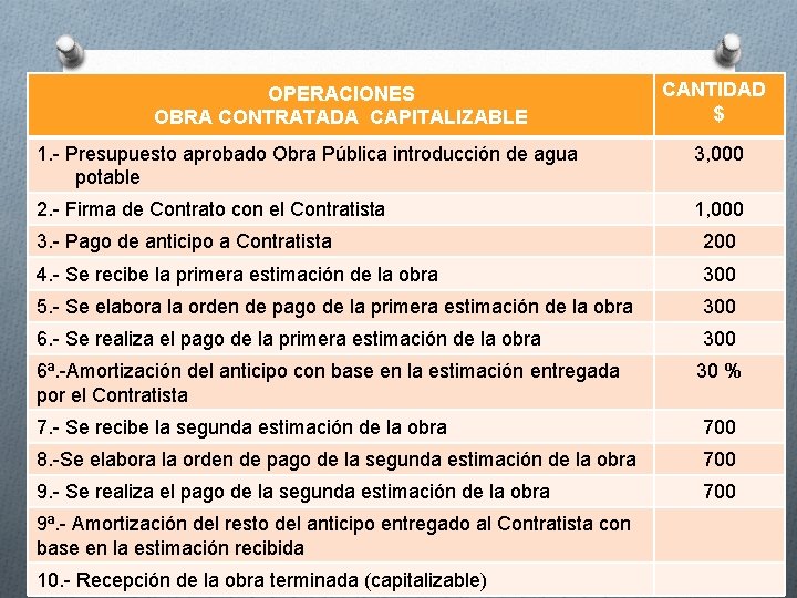 OPERACIONES OBRA CONTRATADA CAPITALIZABLE CANTIDAD $ 1. - Presupuesto aprobado Obra Pública introducción de