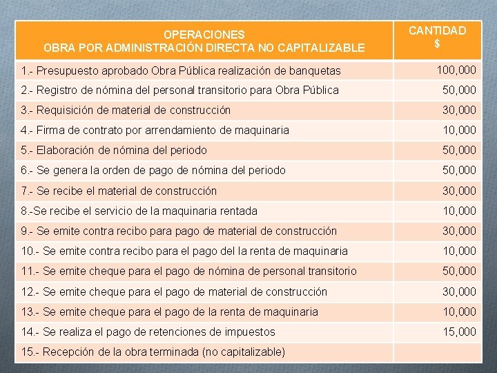 OPERACIONES OBRA POR ADMINISTRACIÓN DIRECTA NO CAPITALIZABLE CANTIDAD $ 1. - Presupuesto aprobado Obra