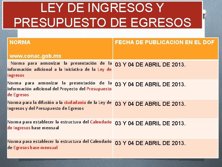 LEY DE INGRESOS Y PRESUPUESTO DE EGRESOS NORMA FECHA DE PUBLICACION EN EL DOF