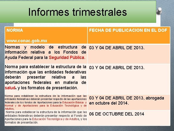 Informes trimestrales NORMA FECHA DE PUBLICACION EN EL DOF www. conac. gob. mx Normas