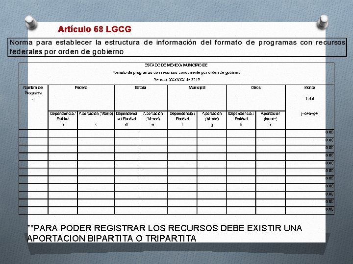 Artículo 68 LGCG **PARA PODER REGISTRAR LOS RECURSOS DEBE EXISTIR UNA APORTACION BIPARTITA O