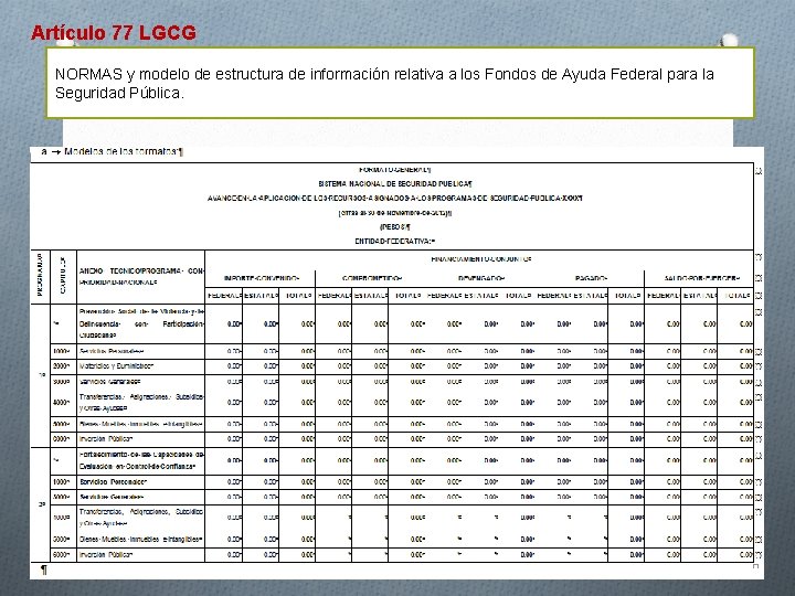 Artículo 77 LGCG NORMAS y modelo de estructura de información relativa a los Fondos