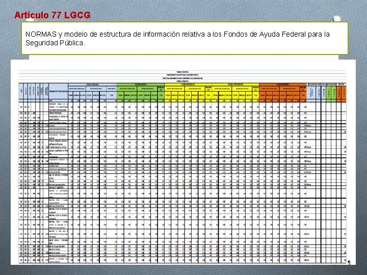 Artículo 77 LGCG NORMAS y modelo de estructura de información relativa a los Fondos