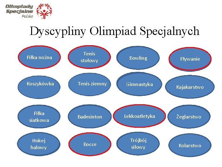 Dyscypliny Olimpiad Specjalnych Piłka nożna Koszykówka Piłka siatkowa Hokej halowy Tenis stołowy Bowling Pływanie