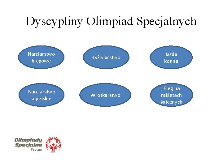 Dyscypliny Olimpiad Specjalnych Narciarstwo biegowe Narciarstwo alpejskie Łyżwiarstwo Jazda konna Wrotkarstwo Bieg na rakietach