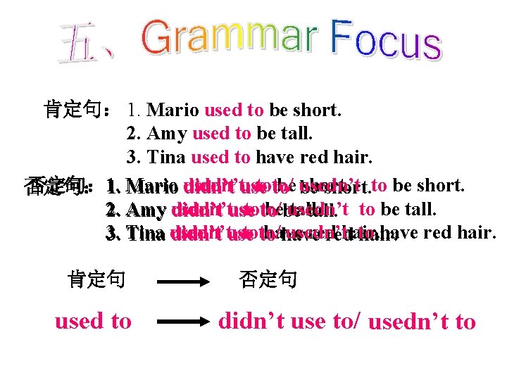 肯定句： 1. Mario used to be short. 2. Amy used to be tall. 3.