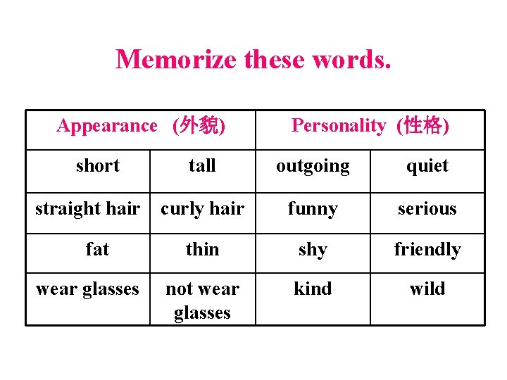 Memorize these words. Appearance (外貌) short straight hair fat wear glasses Personality (性格) tall