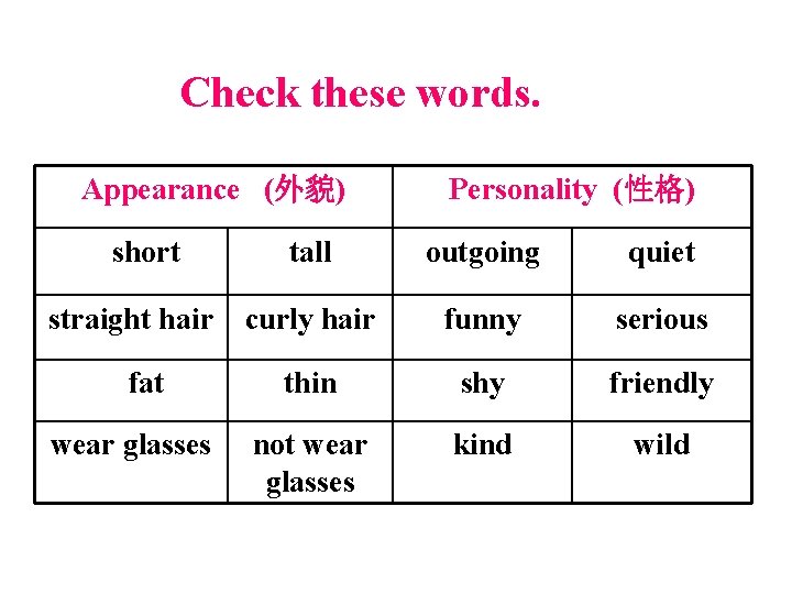 Check these words. Appearance (外貌) short straight hair fat wear glasses Personality (性格) tall