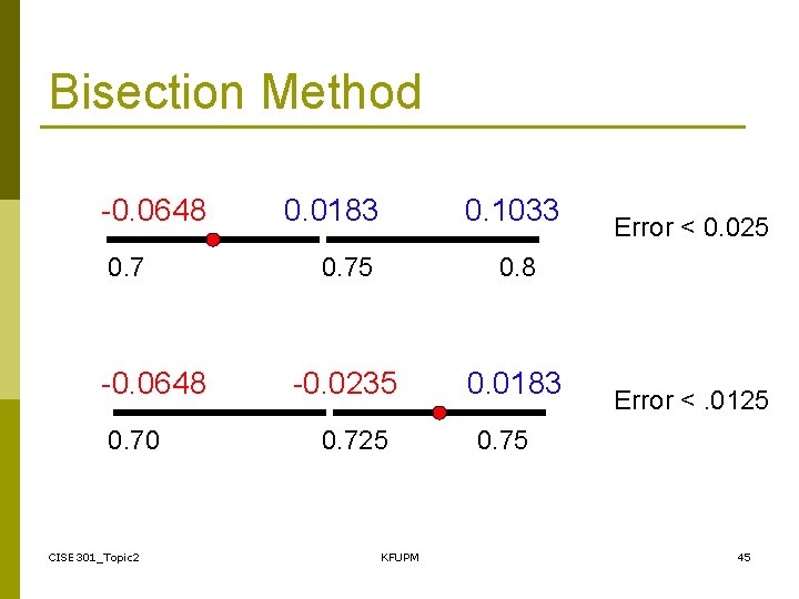 Bisection Method -0. 0648 0. 70 CISE 301_Topic 2 0. 0183 0. 1033 0.