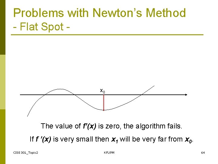 Problems with Newton’s Method - Flat Spot - x 0 The value of f’(x)