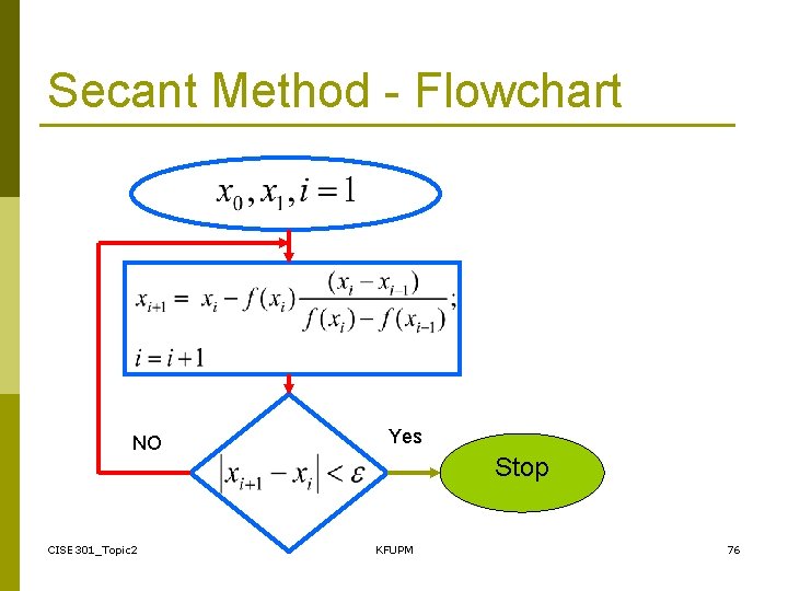 Secant Method - Flowchart NO CISE 301_Topic 2 Yes Stop KFUPM 76 