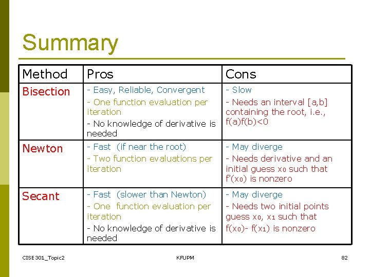 Summary Method Pros Cons Bisection - Easy, Reliable, Convergent - One function evaluation per